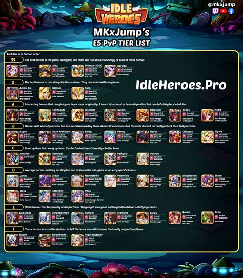 idle hero tier list